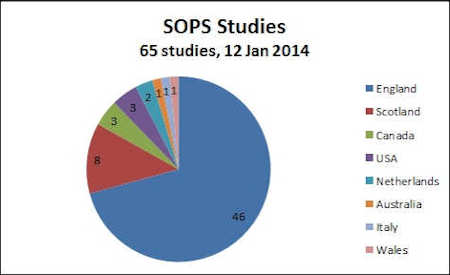 Member Studies 12 Jan 2014